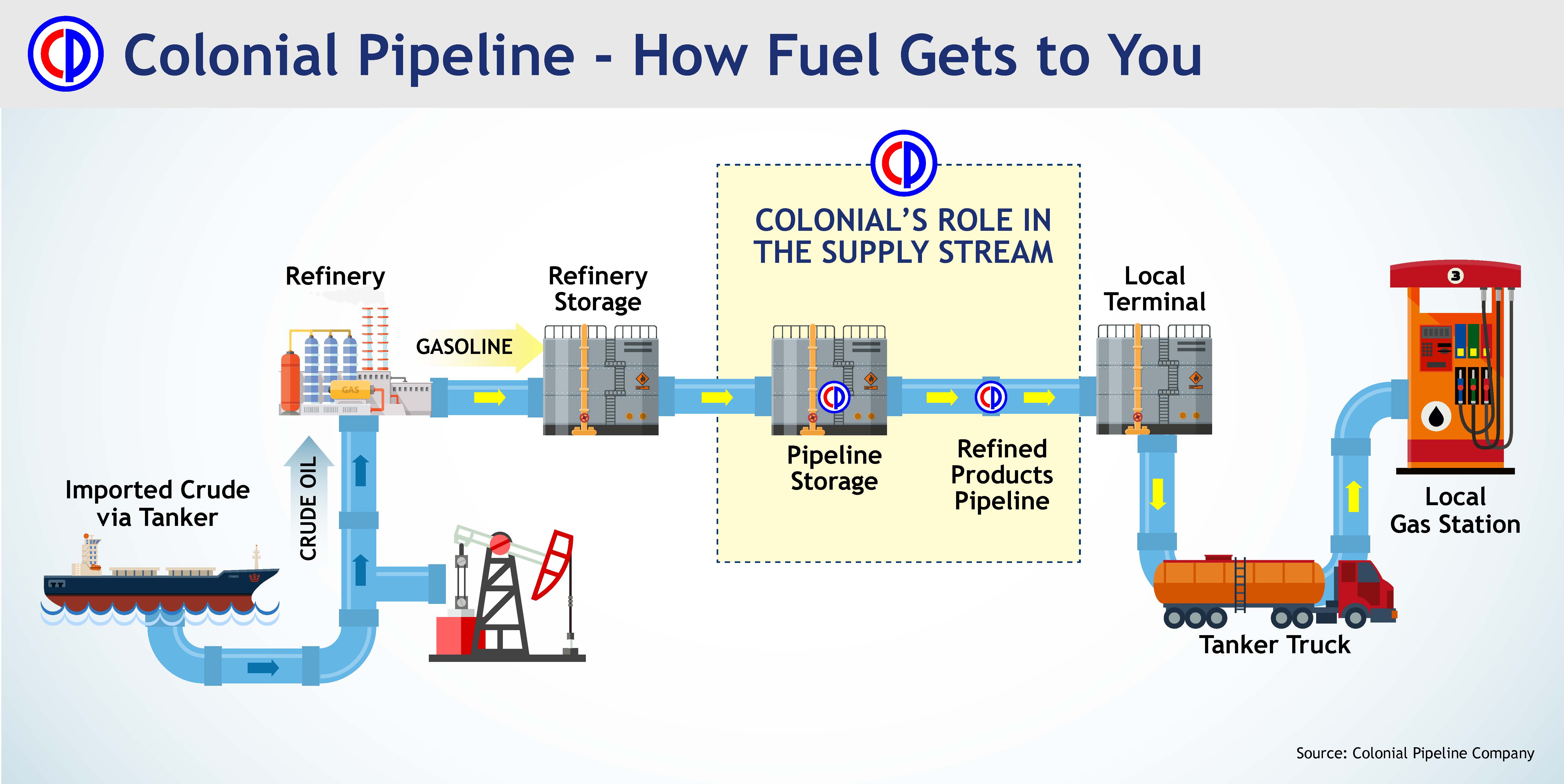CPC-How-Fuel-Gets-To-You-8_31_17